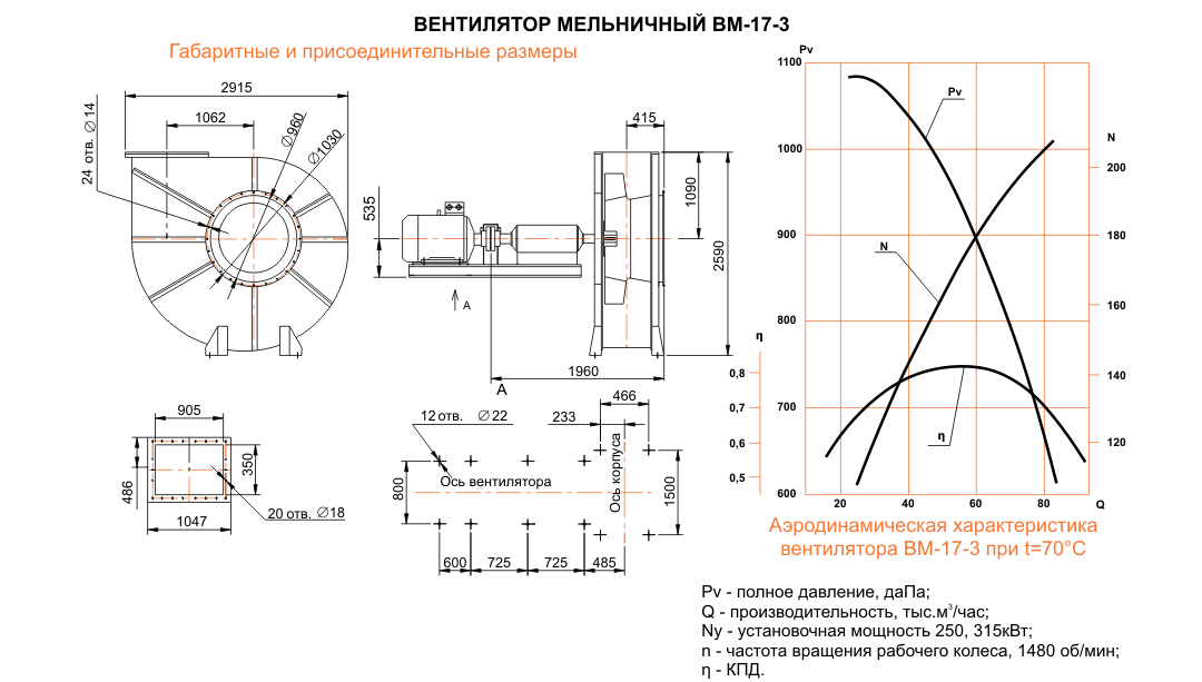 ВМ-17