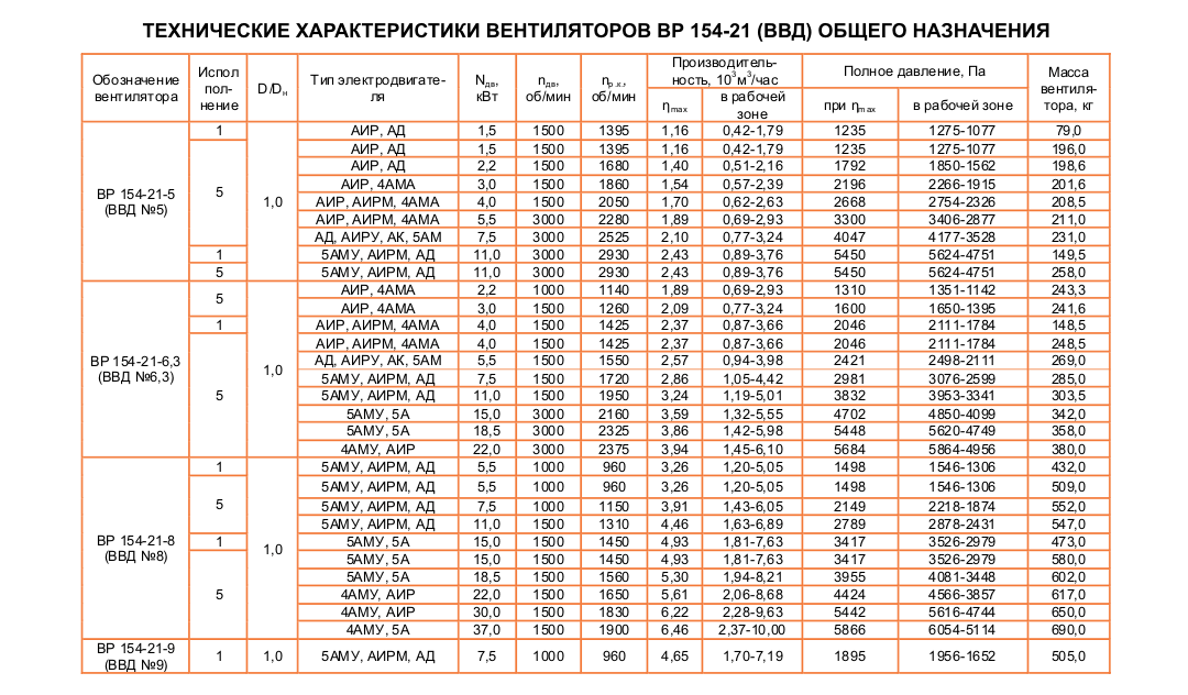ВВД (ВР 154-21)