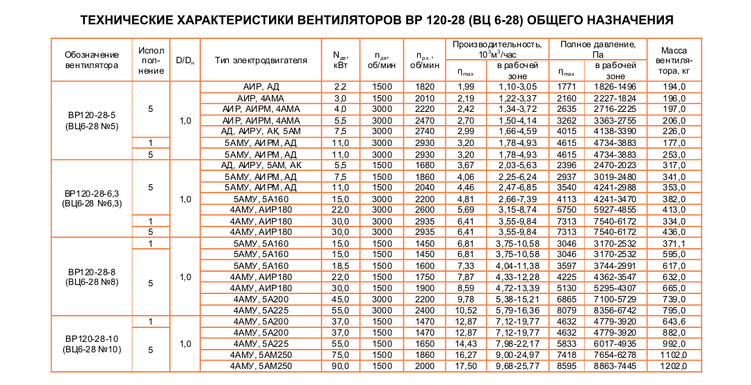 tex-bp-120-28