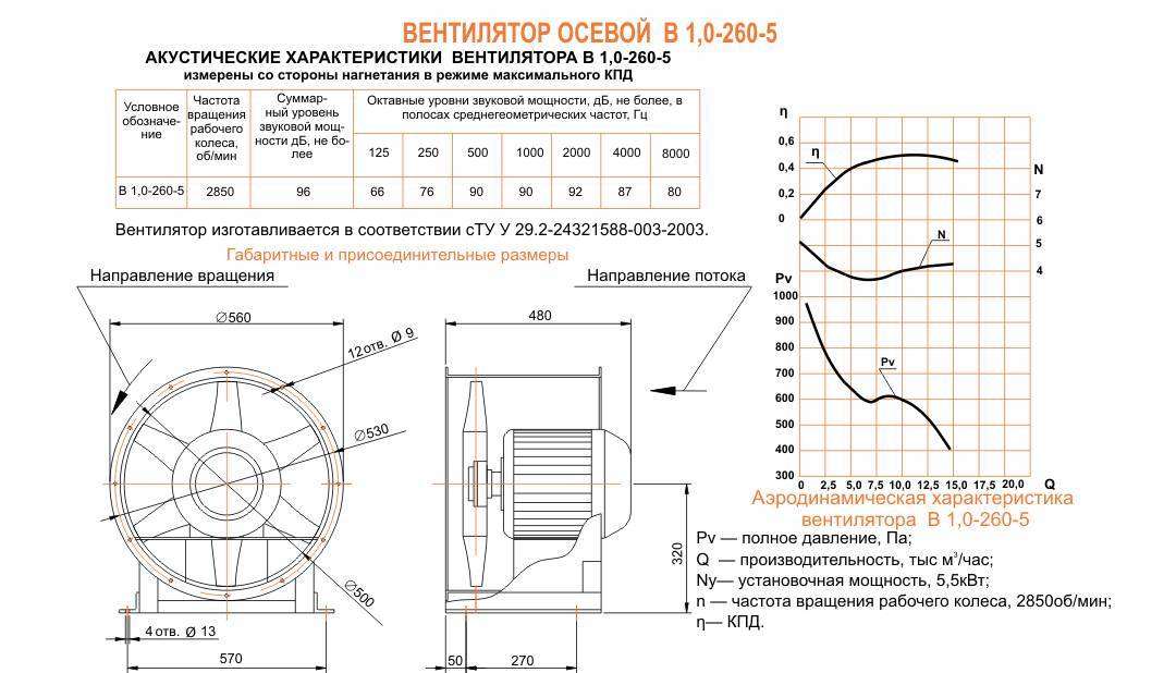 Вентилятор осевой В 1,0-260-5 (ВО-5)