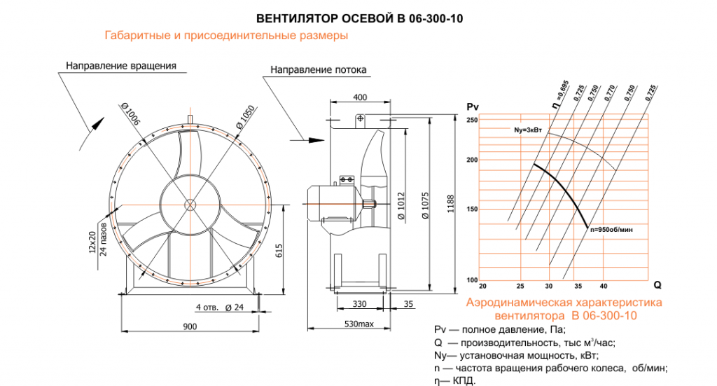 Вентилятор ВО 06-300-10В1 (2,2/1000) ВЗИ из разн.мет. Вентилятор ВО 06-300-10В1 (2,2/1000) ВЗИ из разн.мет.