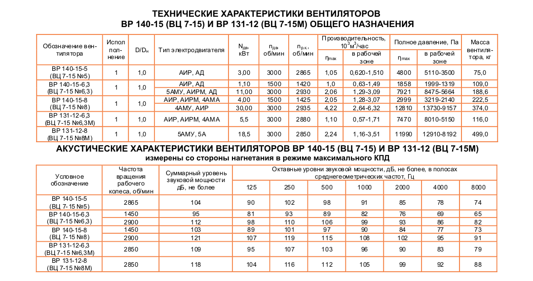 tex-vr-160-18-35-5