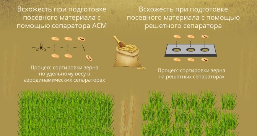 Преимущества аэродинамических сепараторов от решетных