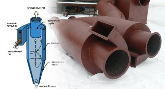 Производство Циклонов и Металлоконструкций